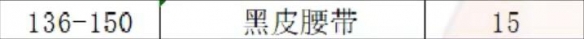 魔兽世界制皮怎么挣钱(魔兽世界制皮1-450攻略)？
