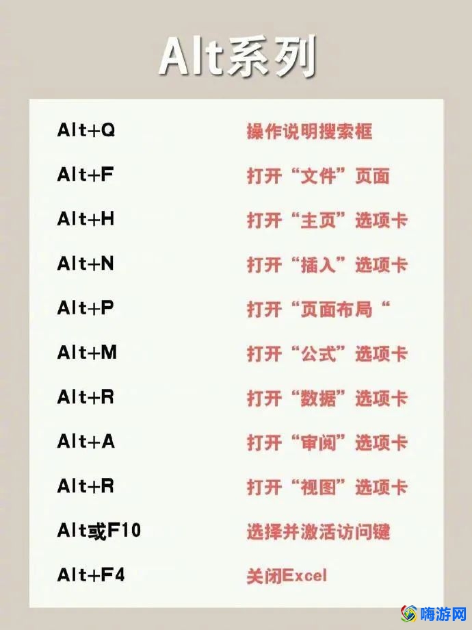 办公软件快捷键大全表(办公软件函数公式大全)