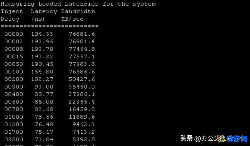 内存测试软件怎么用(内存测试软件哪个好用)？