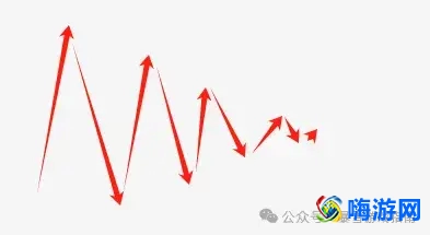 魔兽世界时光徽章价格查询(魔兽世界时光徽章价格走势)