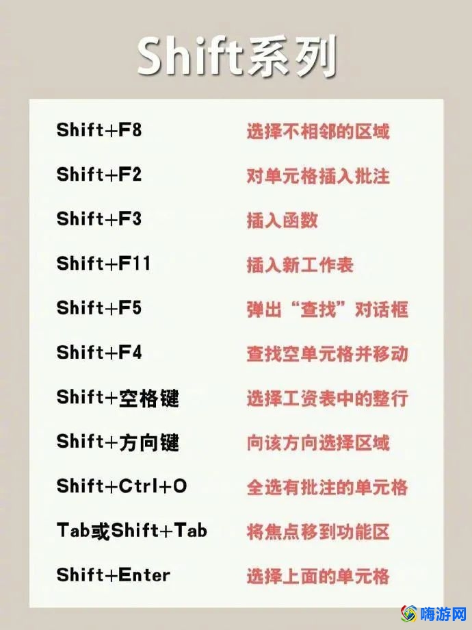 办公软件快捷键大全表(办公软件函数公式大全)