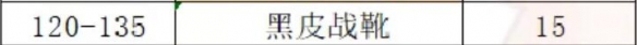 魔兽世界制皮怎么挣钱(魔兽世界制皮1-450攻略)？