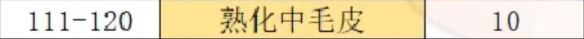 魔兽世界制皮怎么挣钱(魔兽世界制皮1-450攻略)？