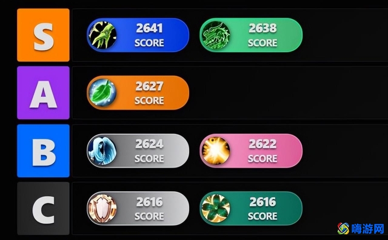 魔兽世界职业排行榜哪里看(魔兽世界职业排行最新)？