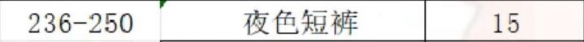 魔兽世界制皮怎么挣钱(魔兽世界制皮1-450攻略)？