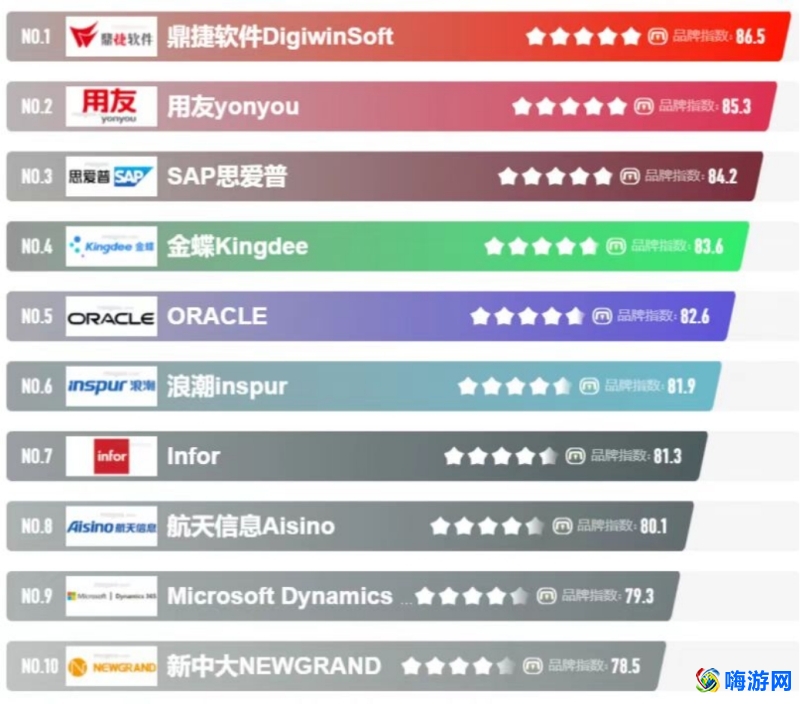 erp软件是干嘛的/有哪些(erp软件公司排名前十)？