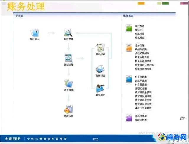 会计软件有哪些(会计软件做账流程)？