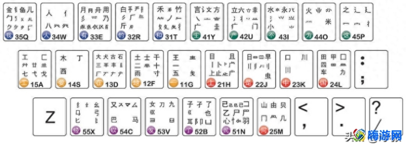 五笔打字练习软件哪个好(五笔打字初学者怎么练)？