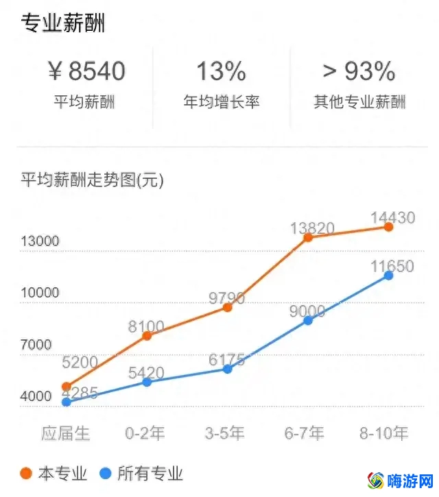 软件工程的就业前景和就业方向(软件工程基础知识)