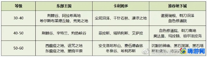 魔兽世界升级路线1-60部落(魔兽世界升级路线1-60联盟)