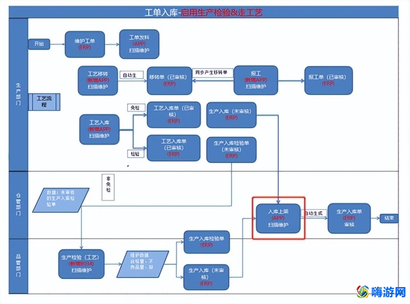 wms仓库管理软件是哪个公司的(wms仓库管理软件哪家好)？