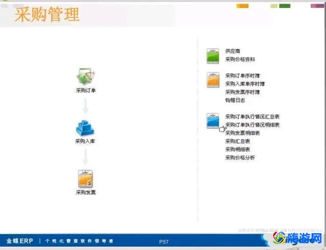 会计软件有哪些(会计软件做账流程)？