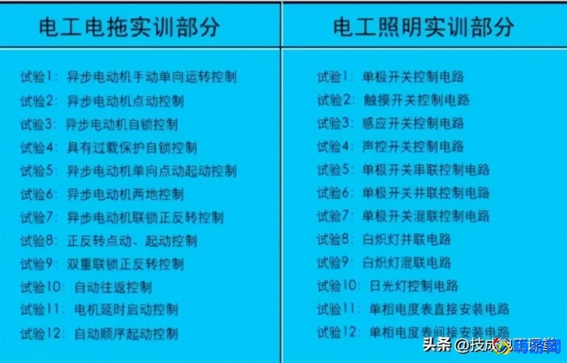 仿真软件有哪些/哪个(好仿真软件排名)？