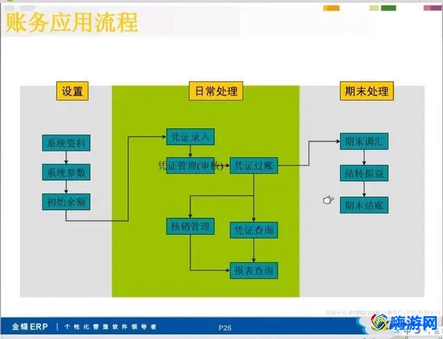 会计软件有哪些(会计软件做账流程)？