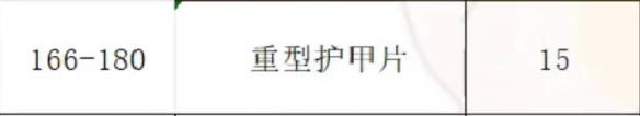 魔兽世界制皮怎么挣钱(魔兽世界制皮1-450攻略)？