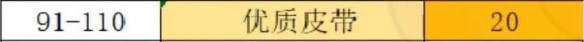 魔兽世界制皮怎么挣钱(魔兽世界制皮1-450攻略)？