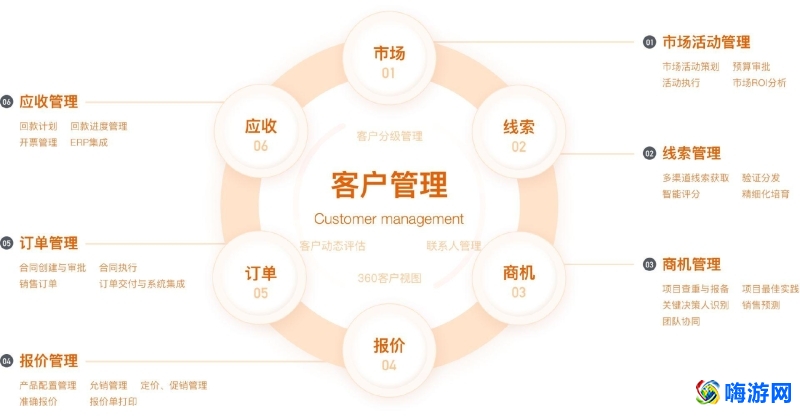 销售管理软件属于什么软件(销售管理软件app排行)？
