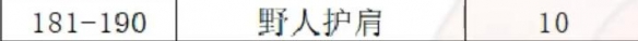 魔兽世界制皮怎么挣钱(魔兽世界制皮1-450攻略)？