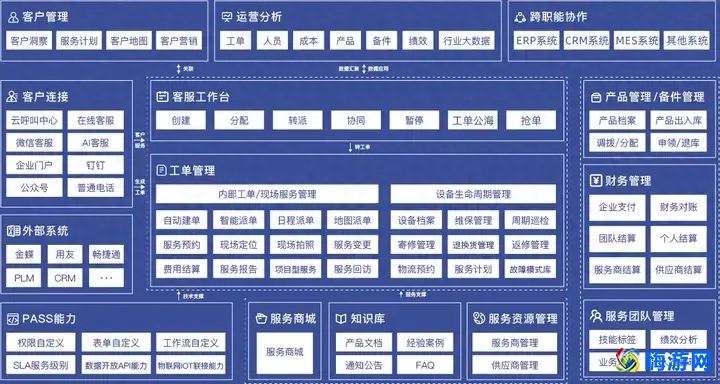 售后服务管理软件哪家好(售后服务管理软件大全)？