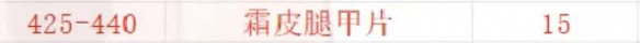 魔兽世界制皮怎么挣钱(魔兽世界制皮1-450攻略)？