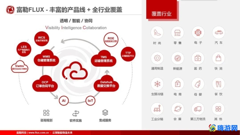 wms仓库管理软件是哪个公司的(wms仓库管理软件哪家好)？