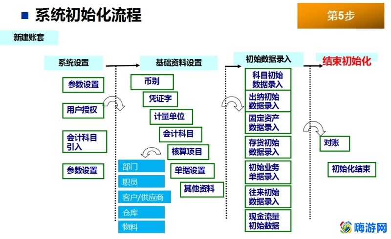 金蝶软件做账全过程(金蝶软件怎么自学)？