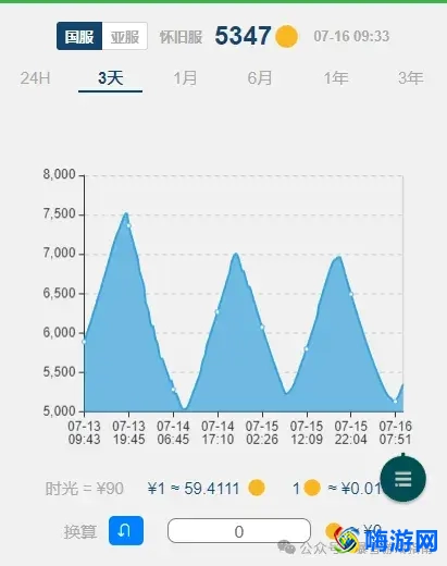 魔兽世界时光徽章价格查询(魔兽世界时光徽章价格走势)
