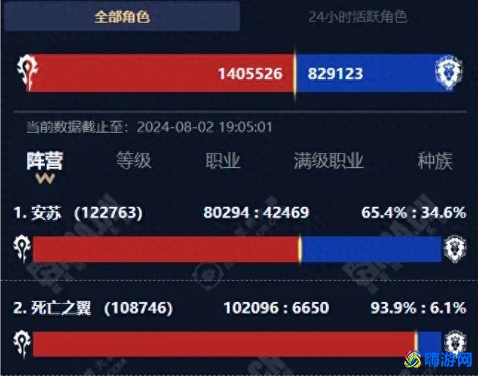 魔兽世界人口调查最新(魔兽世界人口最多的服务器)