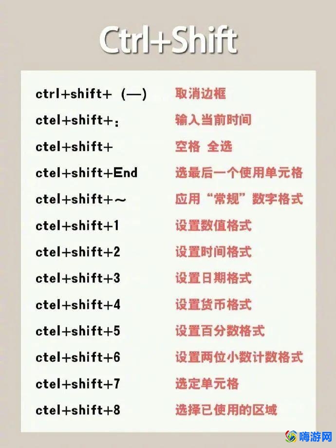 办公软件快捷键大全表(办公软件函数公式大全)