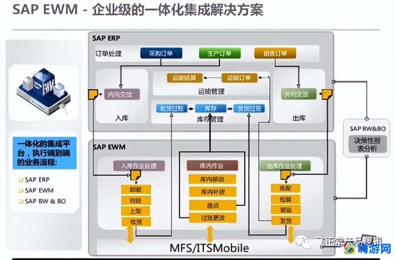 wms仓库管理软件是哪个公司的(wms仓库管理软件哪家好)？