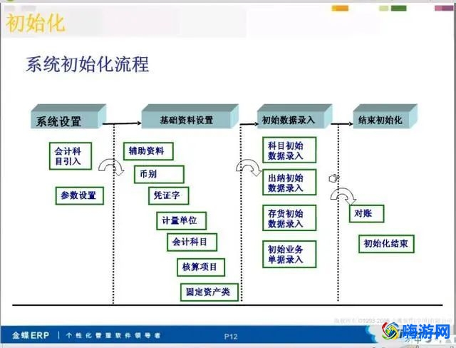 会计软件有哪些(会计软件做账流程)？
