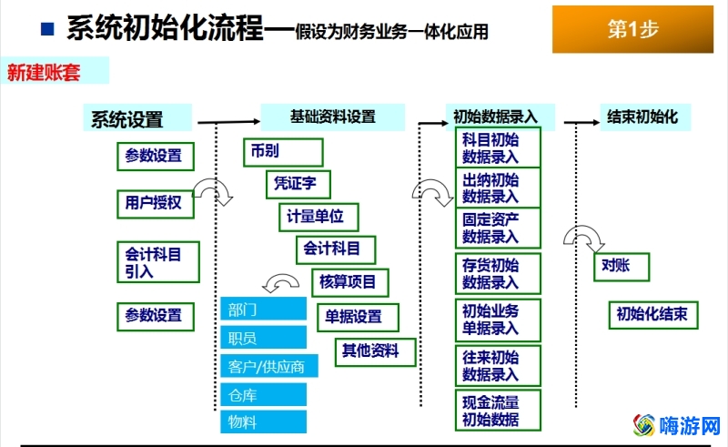 金蝶软件做账全过程(金蝶软件怎么自学)？