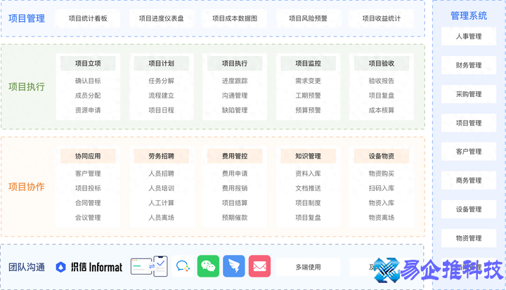 项目管理软件有哪些(项目管理软件排行榜)？