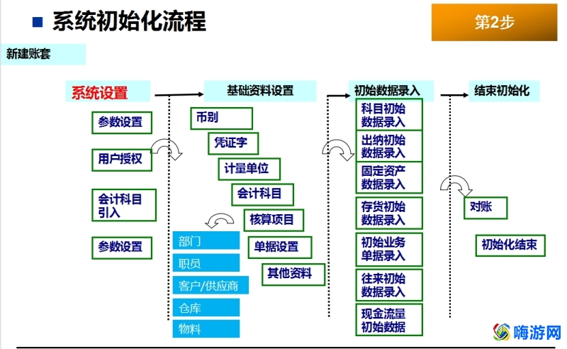 金蝶软件做账全过程(金蝶软件怎么自学)？