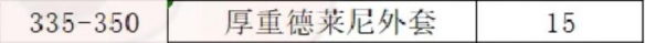 魔兽世界制皮怎么挣钱(魔兽世界制皮1-450攻略)？