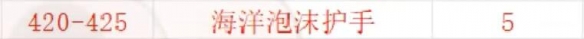 魔兽世界制皮怎么挣钱(魔兽世界制皮1-450攻略)？