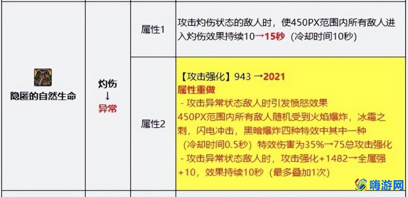 dnf召唤师110级装备(dnf召唤师装备推荐)