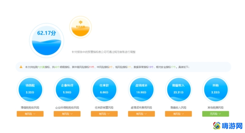 浪潮财务软件操作流程(浪潮财务软件官网)