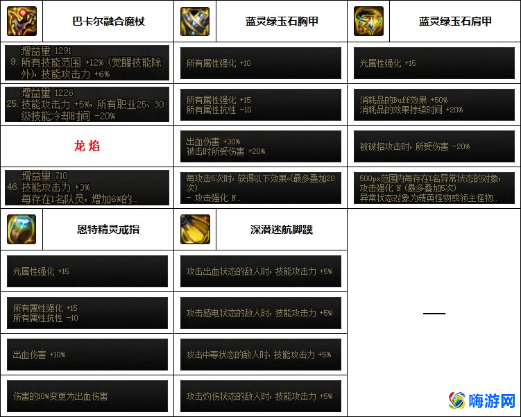 dnf魔皇装备搭配(dnf魔皇用什么武器好)？