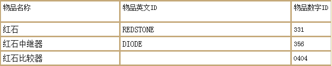 我的世界指令大全可复制免费(我的世界指令大全手机版)