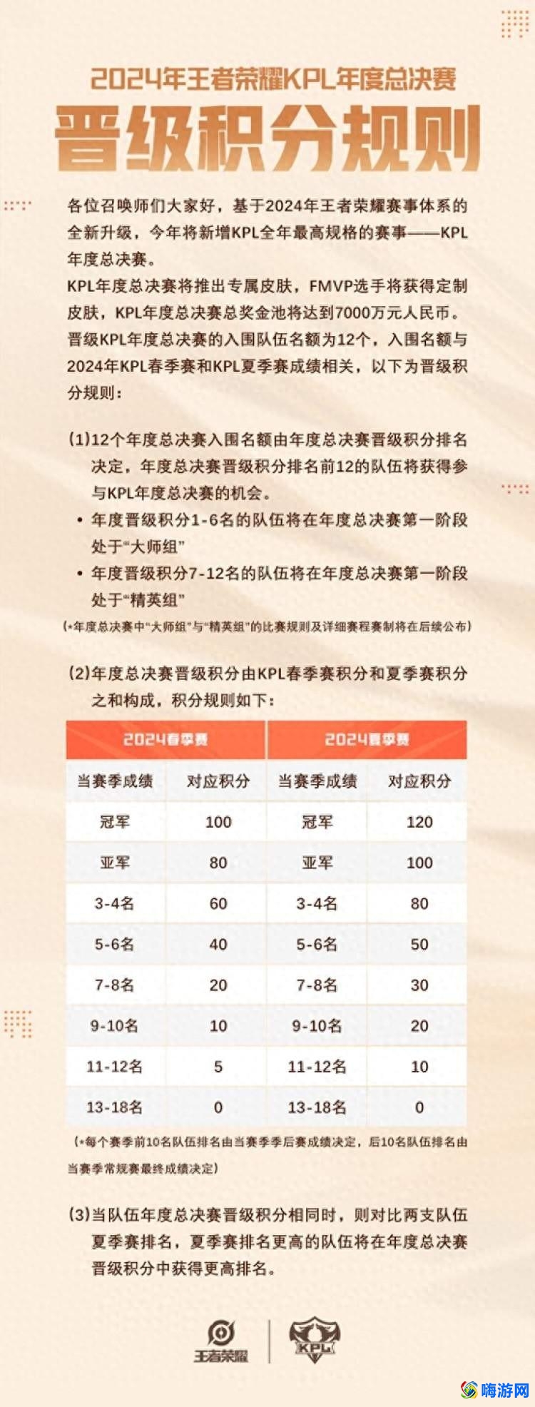 王者荣耀总决赛赛制(王者荣耀总决赛冠军奖金)