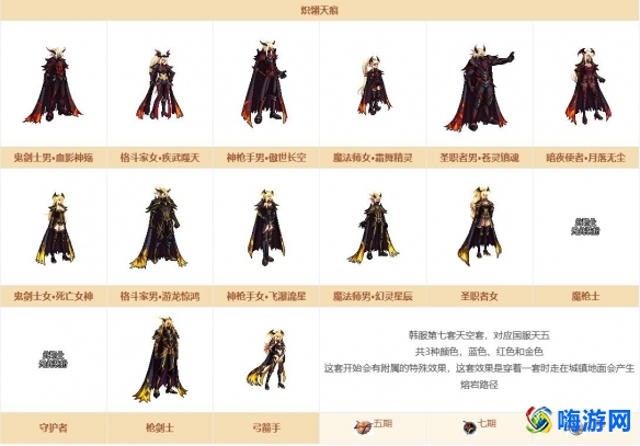 dnf天5全职业外观(dnf天5外观展示)