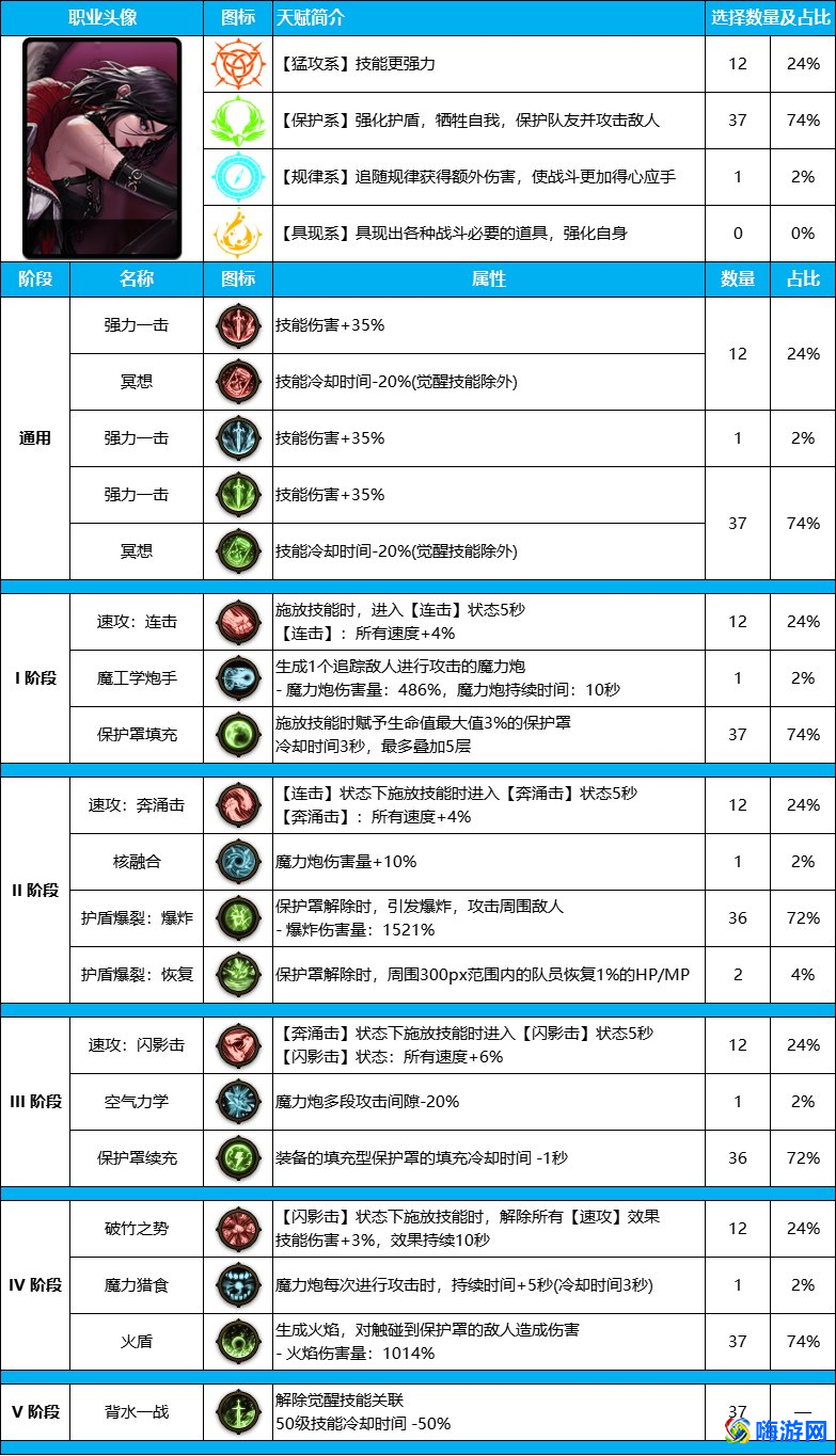 dnf诱魔者技能介绍(dnf诱魔者是什么职业)？