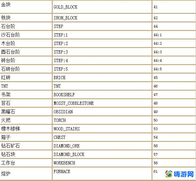 我的世界指令大全可复制免费(我的世界指令大全手机版)