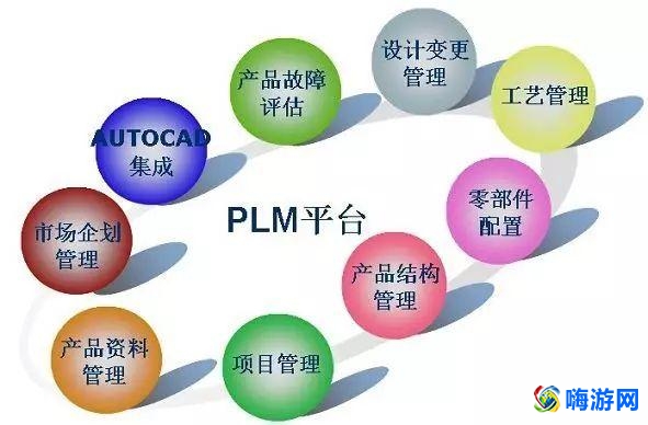 plm软件是什么(plm软件主要用于哪里)？