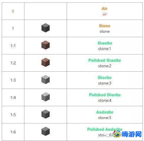 我的世界方块id大全(我的世界方块大全图鉴)