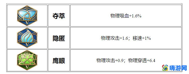王者荣耀鲁班七号最强出装(王者荣耀鲁班七号轩妹妹出装)