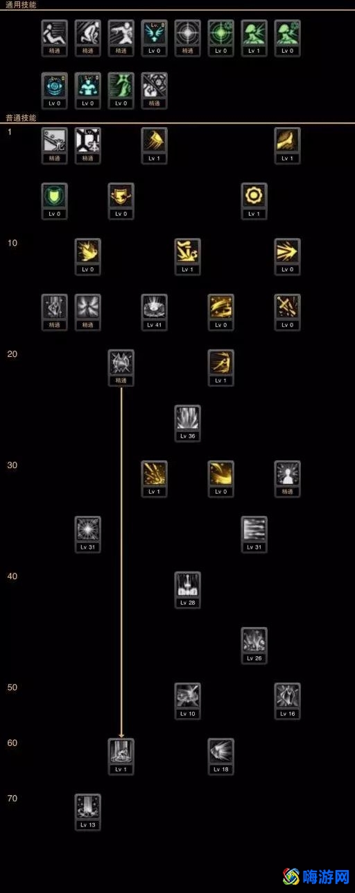 dnf帕拉丁是什么角色(dnf帕拉丁是固伤还是百分比)？
