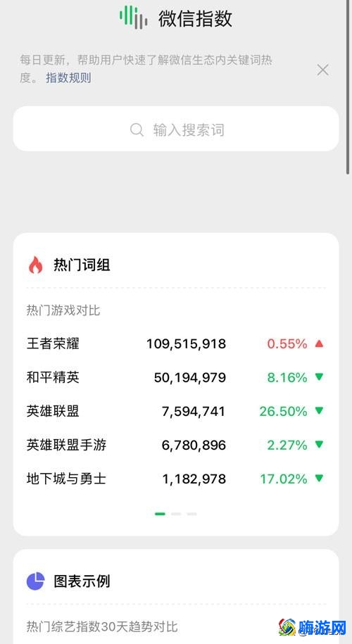 微信指数是什么意思(微信指数在哪里看)？