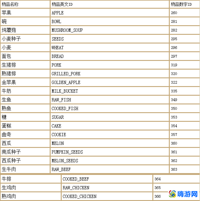我的世界指令大全可复制免费(我的世界指令大全手机版)